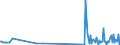 KN 73181548 /Exporte /Einheit = Preise (Euro/Tonne) /Partnerland: Kirgistan /Meldeland: Eur27_2020 /73181548:Schrauben und Bolzen mit Gewinde, aus Eisen Oder Anderem als Nichtrostendem Stahl, Auch mit DazugehÃ¶renden Muttern Oder Unterlegscheiben, Ohne Kopf, mit Einer Zugfestigkeit von >= 800 mpa (Ausg. Schrauben und Bolzen mit Gewinde, zum Befestigen von Oberbaumaterial FÃ¼r Bahnen)