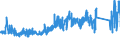 CN 73181900 /Exports /Unit = Prices (Euro/ton) /Partner: Denmark /Reporter: Eur27_2020 /73181900:Threaded Articles, of Iron or Steel, N.e.s.