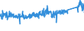 CN 73181900 /Exports /Unit = Prices (Euro/ton) /Partner: Spain /Reporter: Eur27_2020 /73181900:Threaded Articles, of Iron or Steel, N.e.s.