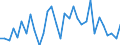 CN 73181900 /Exports /Unit = Prices (Euro/ton) /Partner: United Kingdom(Northern Ireland) /Reporter: Eur27_2020 /73181900:Threaded Articles, of Iron or Steel, N.e.s.
