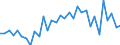CN 73181900 /Exports /Unit = Prices (Euro/ton) /Partner: United Kingdom(Excluding Northern Ireland) /Reporter: Eur27_2020 /73181900:Threaded Articles, of Iron or Steel, N.e.s.