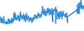CN 73181900 /Exports /Unit = Prices (Euro/ton) /Partner: Sweden /Reporter: Eur27_2020 /73181900:Threaded Articles, of Iron or Steel, N.e.s.