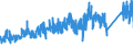 CN 73181900 /Exports /Unit = Prices (Euro/ton) /Partner: Finland /Reporter: Eur27_2020 /73181900:Threaded Articles, of Iron or Steel, N.e.s.