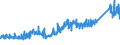 CN 73181900 /Exports /Unit = Prices (Euro/ton) /Partner: Switzerland /Reporter: Eur27_2020 /73181900:Threaded Articles, of Iron or Steel, N.e.s.