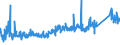 CN 73181900 /Exports /Unit = Prices (Euro/ton) /Partner: Turkey /Reporter: Eur27_2020 /73181900:Threaded Articles, of Iron or Steel, N.e.s.