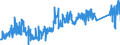 CN 73181900 /Exports /Unit = Prices (Euro/ton) /Partner: Slovakia /Reporter: Eur27_2020 /73181900:Threaded Articles, of Iron or Steel, N.e.s.