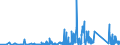 CN 73181900 /Exports /Unit = Prices (Euro/ton) /Partner: Azerbaijan /Reporter: Eur27_2020 /73181900:Threaded Articles, of Iron or Steel, N.e.s.