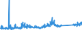 CN 73181900 /Exports /Unit = Prices (Euro/ton) /Partner: Serbia /Reporter: Eur27_2020 /73181900:Threaded Articles, of Iron or Steel, N.e.s.
