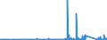 CN 73181900 /Exports /Unit = Prices (Euro/ton) /Partner: Togo /Reporter: Eur27_2020 /73181900:Threaded Articles, of Iron or Steel, N.e.s.
