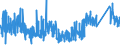 KN 73182100 /Exporte /Einheit = Preise (Euro/Tonne) /Partnerland: Portugal /Meldeland: Eur27_2020 /73182100:Federringe und Federscheiben und Andere Sicherungsringe und -scheiben, aus Eisen Oder Stahl