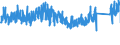 KN 73182100 /Exporte /Einheit = Preise (Euro/Tonne) /Partnerland: Spanien /Meldeland: Eur27_2020 /73182100:Federringe und Federscheiben und Andere Sicherungsringe und -scheiben, aus Eisen Oder Stahl