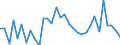 KN 73182100 /Exporte /Einheit = Preise (Euro/Tonne) /Partnerland: Ver.koenigreich(Nordirland) /Meldeland: Eur27_2020 /73182100:Federringe und Federscheiben und Andere Sicherungsringe und -scheiben, aus Eisen Oder Stahl
