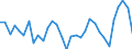 KN 73182100 /Exporte /Einheit = Preise (Euro/Tonne) /Partnerland: Ver.koenigreich(Ohne Nordirland) /Meldeland: Eur27_2020 /73182100:Federringe und Federscheiben und Andere Sicherungsringe und -scheiben, aus Eisen Oder Stahl