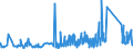 KN 73182100 /Exporte /Einheit = Preise (Euro/Tonne) /Partnerland: Island /Meldeland: Eur27_2020 /73182100:Federringe und Federscheiben und Andere Sicherungsringe und -scheiben, aus Eisen Oder Stahl