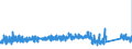 KN 73182100 /Exporte /Einheit = Preise (Euro/Tonne) /Partnerland: Schweden /Meldeland: Eur27_2020 /73182100:Federringe und Federscheiben und Andere Sicherungsringe und -scheiben, aus Eisen Oder Stahl