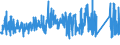 KN 73182100 /Exporte /Einheit = Preise (Euro/Tonne) /Partnerland: Finnland /Meldeland: Eur27_2020 /73182100:Federringe und Federscheiben und Andere Sicherungsringe und -scheiben, aus Eisen Oder Stahl
