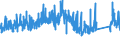 KN 73182100 /Exporte /Einheit = Preise (Euro/Tonne) /Partnerland: Oesterreich /Meldeland: Eur27_2020 /73182100:Federringe und Federscheiben und Andere Sicherungsringe und -scheiben, aus Eisen Oder Stahl