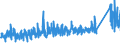 KN 73182100 /Exporte /Einheit = Preise (Euro/Tonne) /Partnerland: Schweiz /Meldeland: Eur27_2020 /73182100:Federringe und Federscheiben und Andere Sicherungsringe und -scheiben, aus Eisen Oder Stahl