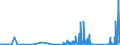 KN 73182100 /Exporte /Einheit = Preise (Euro/Tonne) /Partnerland: Faeroeer Inseln /Meldeland: Eur27_2020 /73182100:Federringe und Federscheiben und Andere Sicherungsringe und -scheiben, aus Eisen Oder Stahl
