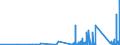 KN 73182100 /Exporte /Einheit = Preise (Euro/Tonne) /Partnerland: Gibraltar /Meldeland: Eur27_2020 /73182100:Federringe und Federscheiben und Andere Sicherungsringe und -scheiben, aus Eisen Oder Stahl