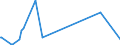 KN 73182100 /Exporte /Einheit = Preise (Euro/Tonne) /Partnerland: San Marino /Meldeland: Eur27_2020 /73182100:Federringe und Federscheiben und Andere Sicherungsringe und -scheiben, aus Eisen Oder Stahl
