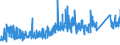 KN 73182100 /Exporte /Einheit = Preise (Euro/Tonne) /Partnerland: Tuerkei /Meldeland: Eur27_2020 /73182100:Federringe und Federscheiben und Andere Sicherungsringe und -scheiben, aus Eisen Oder Stahl