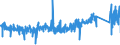 KN 73182100 /Exporte /Einheit = Preise (Euro/Tonne) /Partnerland: Polen /Meldeland: Eur27_2020 /73182100:Federringe und Federscheiben und Andere Sicherungsringe und -scheiben, aus Eisen Oder Stahl
