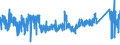 KN 73182100 /Exporte /Einheit = Preise (Euro/Tonne) /Partnerland: Tschechien /Meldeland: Eur27_2020 /73182100:Federringe und Federscheiben und Andere Sicherungsringe und -scheiben, aus Eisen Oder Stahl