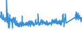 KN 73182100 /Exporte /Einheit = Preise (Euro/Tonne) /Partnerland: Slowakei /Meldeland: Eur27_2020 /73182100:Federringe und Federscheiben und Andere Sicherungsringe und -scheiben, aus Eisen Oder Stahl