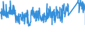 KN 73182100 /Exporte /Einheit = Preise (Euro/Tonne) /Partnerland: Ungarn /Meldeland: Eur27_2020 /73182100:Federringe und Federscheiben und Andere Sicherungsringe und -scheiben, aus Eisen Oder Stahl