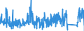 KN 73182100 /Exporte /Einheit = Preise (Euro/Tonne) /Partnerland: Bulgarien /Meldeland: Eur27_2020 /73182100:Federringe und Federscheiben und Andere Sicherungsringe und -scheiben, aus Eisen Oder Stahl
