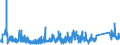 KN 73182100 /Exporte /Einheit = Preise (Euro/Tonne) /Partnerland: Ukraine /Meldeland: Eur27_2020 /73182100:Federringe und Federscheiben und Andere Sicherungsringe und -scheiben, aus Eisen Oder Stahl