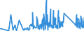 KN 73182100 /Exporte /Einheit = Preise (Euro/Tonne) /Partnerland: Moldau /Meldeland: Eur27_2020 /73182100:Federringe und Federscheiben und Andere Sicherungsringe und -scheiben, aus Eisen Oder Stahl