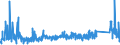 KN 73182100 /Exporte /Einheit = Preise (Euro/Tonne) /Partnerland: Russland /Meldeland: Eur27_2020 /73182100:Federringe und Federscheiben und Andere Sicherungsringe und -scheiben, aus Eisen Oder Stahl