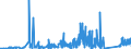 KN 73182100 /Exporte /Einheit = Preise (Euro/Tonne) /Partnerland: Kasachstan /Meldeland: Eur27_2020 /73182100:Federringe und Federscheiben und Andere Sicherungsringe und -scheiben, aus Eisen Oder Stahl