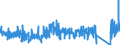 KN 73182100 /Exporte /Einheit = Preise (Euro/Tonne) /Partnerland: Slowenien /Meldeland: Eur27_2020 /73182100:Federringe und Federscheiben und Andere Sicherungsringe und -scheiben, aus Eisen Oder Stahl