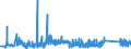 KN 73182100 /Exporte /Einheit = Preise (Euro/Tonne) /Partnerland: Bosn.-herzegowina /Meldeland: Eur27_2020 /73182100:Federringe und Federscheiben und Andere Sicherungsringe und -scheiben, aus Eisen Oder Stahl