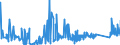 KN 73182100 /Exporte /Einheit = Preise (Euro/Tonne) /Partnerland: Ehem.jug.rep.mazed /Meldeland: Eur27_2020 /73182100:Federringe und Federscheiben und Andere Sicherungsringe und -scheiben, aus Eisen Oder Stahl