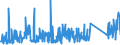 KN 73182100 /Exporte /Einheit = Preise (Euro/Tonne) /Partnerland: Serbien /Meldeland: Eur27_2020 /73182100:Federringe und Federscheiben und Andere Sicherungsringe und -scheiben, aus Eisen Oder Stahl