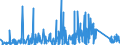 KN 73182100 /Exporte /Einheit = Preise (Euro/Tonne) /Partnerland: Marokko /Meldeland: Eur27_2020 /73182100:Federringe und Federscheiben und Andere Sicherungsringe und -scheiben, aus Eisen Oder Stahl