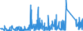 KN 73182100 /Exporte /Einheit = Preise (Euro/Tonne) /Partnerland: Tunesien /Meldeland: Eur27_2020 /73182100:Federringe und Federscheiben und Andere Sicherungsringe und -scheiben, aus Eisen Oder Stahl