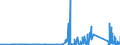 KN 73182100 /Exporte /Einheit = Preise (Euro/Tonne) /Partnerland: Mauretanien /Meldeland: Eur27_2020 /73182100:Federringe und Federscheiben und Andere Sicherungsringe und -scheiben, aus Eisen Oder Stahl