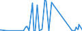 KN 73182100 /Exporte /Einheit = Preise (Euro/Tonne) /Partnerland: Gambia /Meldeland: Eur27_2020 /73182100:Federringe und Federscheiben und Andere Sicherungsringe und -scheiben, aus Eisen Oder Stahl
