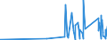 KN 73182100 /Exporte /Einheit = Preise (Euro/Tonne) /Partnerland: Guinea-biss. /Meldeland: Eur27_2020 /73182100:Federringe und Federscheiben und Andere Sicherungsringe und -scheiben, aus Eisen Oder Stahl