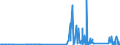 KN 73182100 /Exporte /Einheit = Preise (Euro/Tonne) /Partnerland: Sierra Leone /Meldeland: Eur27_2020 /73182100:Federringe und Federscheiben und Andere Sicherungsringe und -scheiben, aus Eisen Oder Stahl