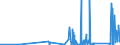 KN 73182100 /Exporte /Einheit = Preise (Euro/Tonne) /Partnerland: Liberia /Meldeland: Eur27_2020 /73182100:Federringe und Federscheiben und Andere Sicherungsringe und -scheiben, aus Eisen Oder Stahl