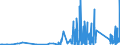 KN 73182100 /Exporte /Einheit = Preise (Euro/Tonne) /Partnerland: Elfenbeink. /Meldeland: Eur27_2020 /73182100:Federringe und Federscheiben und Andere Sicherungsringe und -scheiben, aus Eisen Oder Stahl