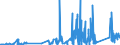 KN 73182100 /Exporte /Einheit = Preise (Euro/Tonne) /Partnerland: Ghana /Meldeland: Eur27_2020 /73182100:Federringe und Federscheiben und Andere Sicherungsringe und -scheiben, aus Eisen Oder Stahl