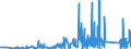 KN 73182100 /Exporte /Einheit = Preise (Euro/Tonne) /Partnerland: Nigeria /Meldeland: Eur27_2020 /73182100:Federringe und Federscheiben und Andere Sicherungsringe und -scheiben, aus Eisen Oder Stahl