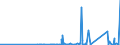 KN 73182100 /Exporte /Einheit = Preise (Euro/Tonne) /Partnerland: Aequat.guin. /Meldeland: Eur27_2020 /73182100:Federringe und Federscheiben und Andere Sicherungsringe und -scheiben, aus Eisen Oder Stahl